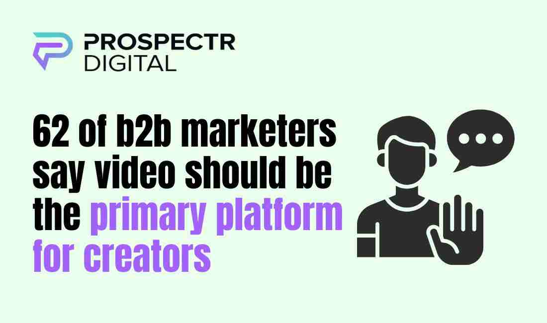 62 of b2b marketers say video should be the primary...